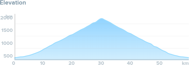transfagarasan-day3-2